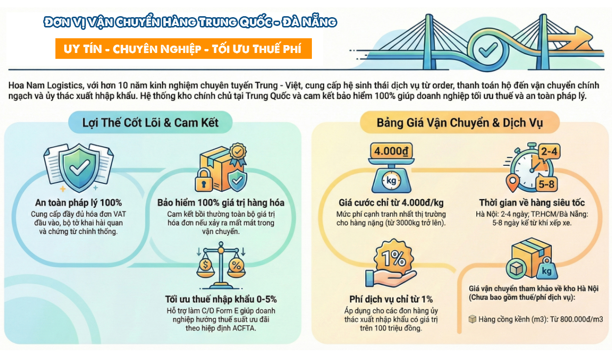 Đơn vị vận chuyển Trung Quốc về Đà Nẵng uy tín 2026 | Hoa Nam Logistics