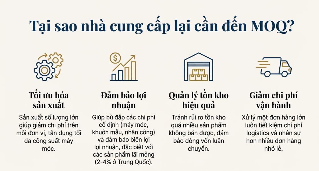 MOQ là gì? Tất cả những điều bạn cần biết về MOQ 