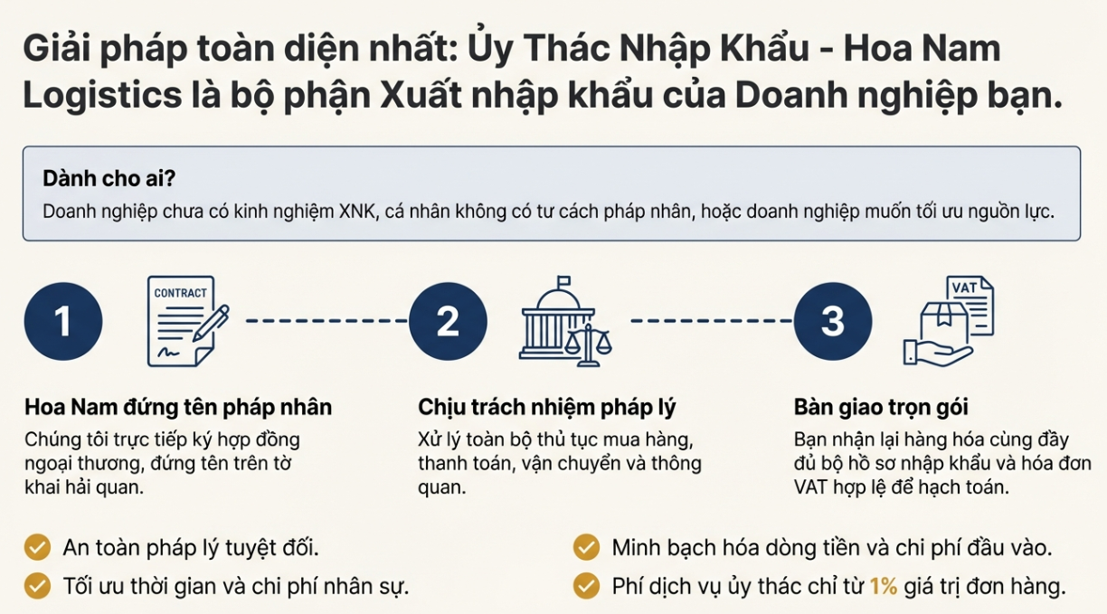 Hoa Nam Logistics - cung cấp Dịch vụ ủy thác xuất nhập khẩu Trung Quốc - Việt Nam tốt nhất hiện nay
