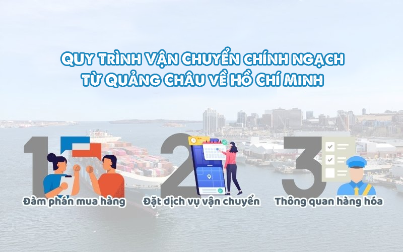 Quy trình thông quan và tối ưu thuế nhập khẩu